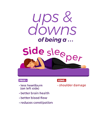 Intercostal muscle strain results in a slow burning sensation around the affected area; Sleeping Positions What S The Best Sleeping Position