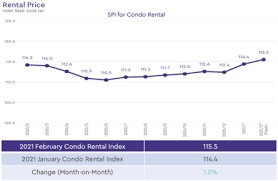 So without further ado, here are the 42 upcoming new launches in 2020/2021! Singapore Property Market Outlook Will Prices Still Increase In 2021 Bluenest Blog