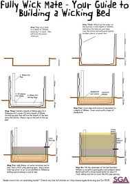 Your Guide To Building A Wicking Bed For Drought Gardening Wicking Garden Bed Wicking Beds Garden Beds