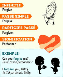 Quand l'infinitif et le participe passé sont identiques, il convient de mémoriser la formulation du verbe irrégulier en anglais au preterit. 70 Verbes Irreguliers En Anglais Avec Des Exemples Pour Illustrer Leur Utilisation Nouvelle Selection