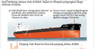 Kapal Kargo Terbesar Di Dunia Sumber