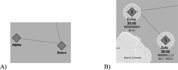 In my last post, i discussed how to write tests in angular 2 based on the new angular 2.0 testbed api. Human Performance In The Simulated Multiple Asset Routing Testbed Smart An Individual Differences Approach Springerlink