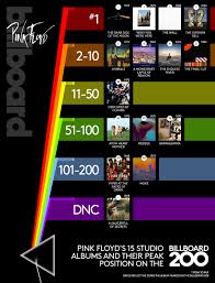 pink floyds 15 albums ranked from highest to lowest