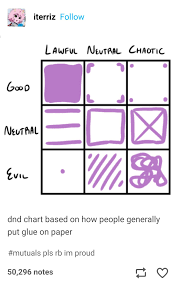 Chaotic Neutral Just Like My Dnd Character Lol Dnd Funny Evil Meme Funny Memes