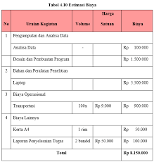 Tentu saja tugas yang diberikan merupakan tugas yang berkaitan dengan tupoksi. Si1512489660 Widuri