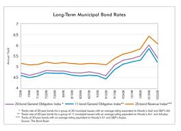 The Bonds Of Debt Federal Reserve Bank Of Minneapolis
