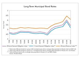 the bonds of debt federal reserve bank of minneapolis