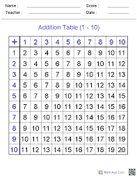 Amazing Site To Help Teach Your Kids Math You Can Even Create Pages Specifically For Your Ch Times Tables Worksheets Multiplication Multiplication Worksheets