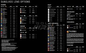 oakley lens tints and general oakley discussion examples