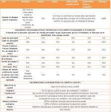 Admettons que vous habitez en france et donc en gros, les introducteurs bancaires, c'est quoi ? Conditions D Ouverture D Un Compte Offshore Conditions Et Documents Necessaires A Jour Avril 2013 Offshorepremium Com