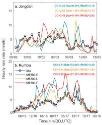 Identical rain gauges are placed by government meteorological departments across the region, and the average of those readings are used to come up with the rainfall recorded in the town or city. Remote Sensing Special Issue Weather Forecasting And Modeling Using Satellite Data
