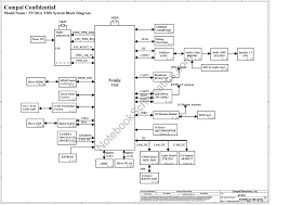 Acer Iconia Tab A511 (A701) Schematic ...