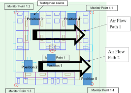 Upflow air discharge downflow air discharge direct expansion coil with remote condenser chilled water coil with remote cooling. Air Flow Path Diagram Download Scientific Diagram