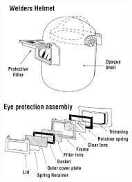 welding personal protective equipment and clothing osh