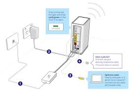 Make sure you have all your parts. Telstra Support Connecting Your Phone And Internet To Adsl