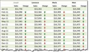 Show Monthly Values Changes In One Pivot Report Excel Pivot Table Examples Pivot Table Pivot Table Excel Excel