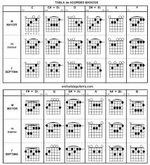 Scopri ricette, idee per la casa, consigli di stile e altre idee da provare. Download Cancionero Con Acordes De Tercer Cielo En Pdf Ipod Quick Reference Manual Vol 0 2