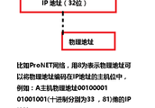 Download skp900 usb driver step3. Arp Address Resolution Protocl Arp To Learn A Programmer Sought