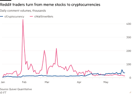 That's why we have prepared this bitcoin price prediction for april 2021. V Urrmy9arnihm
