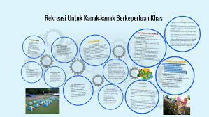 Hal ini merupakan perubahan besar dalam pola kehidupannya , pada sebagian besar anak. Rekreasi Untuk Kanak Kanak Berkeperluan Khas By Wong Leh Yee
