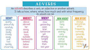 Adverbs of place will be associated with the action of the verb in a sentence, providing context for direction, distance and position: Adverbs What Is An Adverb Useful Grammar Rules List Examples Youtube