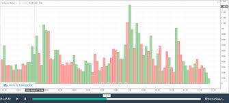 Volume Profile Trading System Smart Volume Profile