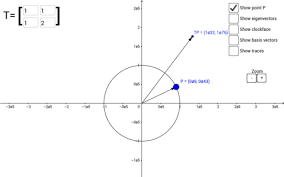 This Worksheet Illustrates The Effect Of A Linear Transformation In Math R 2 Math On The Unit Circle Unit Linear Transformations Transformations Math Linear