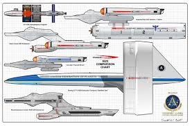 Never Too Much Star Trek A Size Comparison Chart Of All My