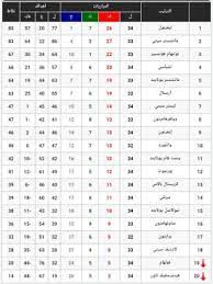 ترتيب هدافي الدوري الإنجليزي الممتاز موسم 2020/2019. ØªØ¹Ø±Ù Ø¹Ù„ÙŠ Ø¬Ø¯ÙˆÙ„ ØªØ±ØªÙŠØ¨ Ø§Ù„Ø¯ÙˆØ±ÙŠ Ø§Ù„Ø¥Ù†Ø¬Ù„ÙŠØ²ÙŠ Ø¨Ø¹Ø¯ ÙÙˆØ² Ø§Ù„Ø³ÙŠØªÙŠ ÙˆÙ„ÙŠÙØ±Ø¨ÙˆÙ„ Ø¯ÙˆØ±ÙŠ ÙˆÙƒØ§Ø³