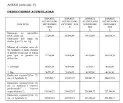 Debe tener en cuenta que, este salario neto, está compuesto por todos los conceptos en blanco recibidos, menos aportes por ley (jubilación, obra social, etc.) y deducciones del impuesto a las ganancias. De Como Y Cuanto Sera La Devolucion Del Impuesto A Las Ganancias