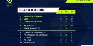 Últimas noticias sobre liga francesa. Resultados Y Posiciones De La Liga Francesa De Futbol Diario Digital Nuestro Pais