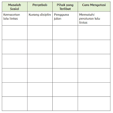 Masalah sosial yang terjadi seperti yang dijelaskan di dalam bacaan di atas, mungkin pernah terjadi di sekitarmu juga. Kunci Jawaban Kelas 5 Tema 6 Subtema 3 Pembelajaran 6 Kunci Jawaban Lengkap Dan Terbaru Simplenews