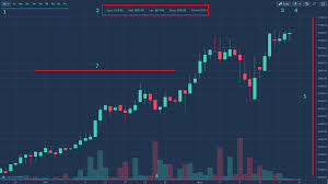 What Are The Symbols On The Exchange Chart Bitcoin Market