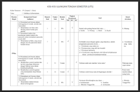 Kisi kisi soal pkn kelas 4 semester 1 kurikulum 2013. Kisi Kisi Dan Soal Uts Kelas 4 Kurikulum 2013 Jawabanku Id