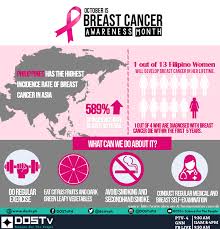 You may or may not know that october is breast cancer awareness month. Facebook