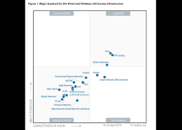 customer driven enterprise networking solutions extreme