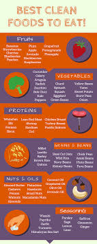 Clean Eating Food Chart Fit After 45