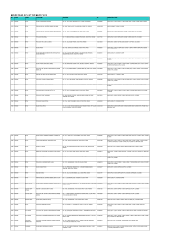 Nanchang micare medical equipment has published 24 news items and 24 trends items. Micare Panel Gp List For Mar 2019 Fcs Malaysia