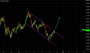 The marketgod indicator is published on tradingview.com using the pinescript v4 programming language. Qhkmro9othrexm