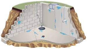 It's a crystalline penetrant that clogs concrete pores. Wet Basement Solutions Foundation Waterproofing U S Waterproofing