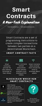 What Are Smart Contracts A Non Tech Explanation Blockchain Cryptocurrency What Is Smart Blockchain