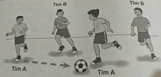 Tujuan mengumpan dalam permainan bola voli adalah memberikan bola dengan sebaik mungkin agar bola dapat dismash ke daerah lawan dan diharapkan mendapat angka. Kombinasi Gerak Dasar Lokomotor Nonlokomotor Dan Manipulatif Dalam Permainan Bola Besar Penjaskes