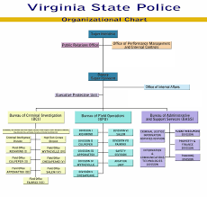 Virginia Government System Related Keywords Suggestions