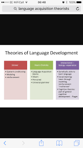 Language Acquisition Stages Theories Speech And Language Language Acquisition Theories First Language Acquisition