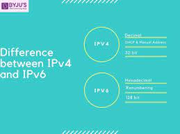 In this series of networking tutorials, we explored all about wan in detail along with examples. Difference Between Ipv4 And Ipv6 Ipv4 Vs Ipv6