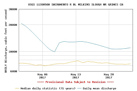 sturgeon california fisheries blog page 3