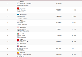 ¿podrían informarme de cuál es la manera correcta de escribir el nombre de un juego de mesa? Juegos Olimpicos 2021 Jornada 10 De Los Juegos Olimpicos De Tokio 2020 Resumen Y Resultados Mal Dia Para Espana Con Varias Decepciones Y Cero Medallas Marca