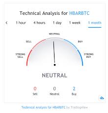 India may have a contentious relationship with the crypto space, but investments continue to pour into the country's digital coin sector. Hbar Hedera Hashgraph Coin Price Prediction For 2021 4 Next Years