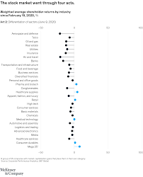 When teacher pay is a problem, fewer people want to become teachers. Coronavirus Business Impact Evolving Perspective Mckinsey