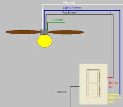If not, the structure won't work as it ought to be. Bd 3273 Ceiling Fan Switch Ceiling Fan Light Switch Wiring Diagram Ceiling Fan Wiring Diagram
